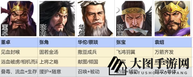 《三国志战棋版》群雄召唤流阵容攻略