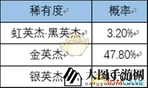 《一血万杰》抽卡概率详解