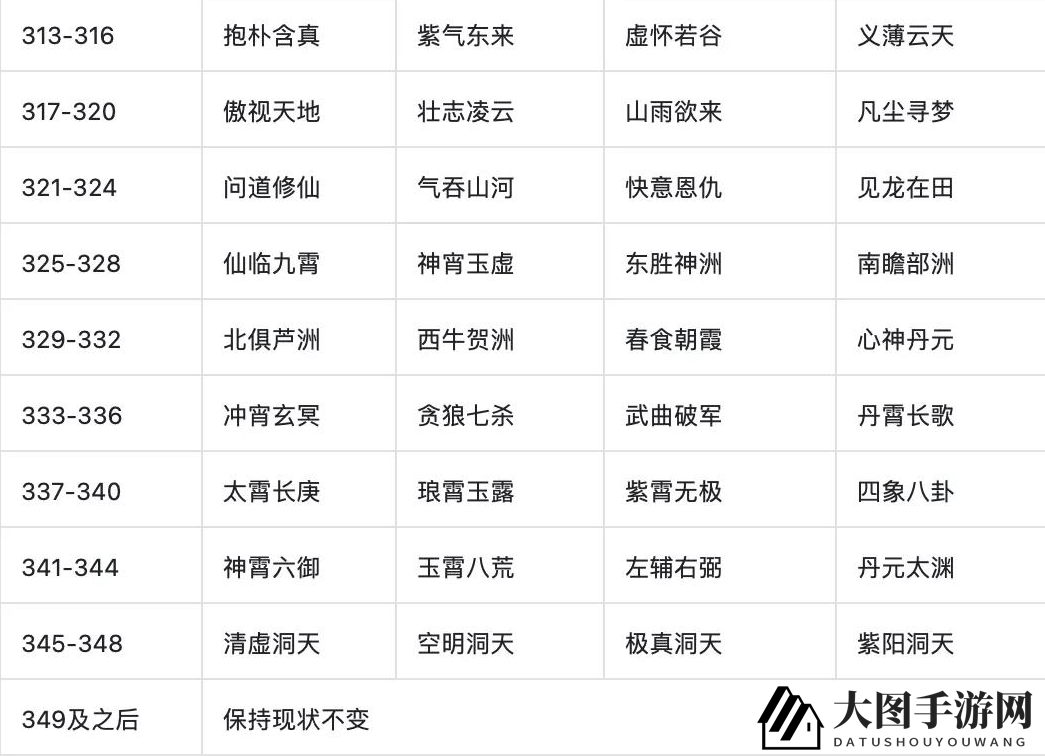 《一念逍遥》异界连接揭秘