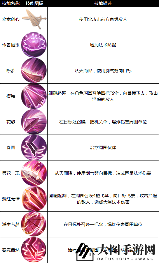 九州天空城天华技能