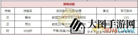 《一血万杰》五右卫门养成秘籍