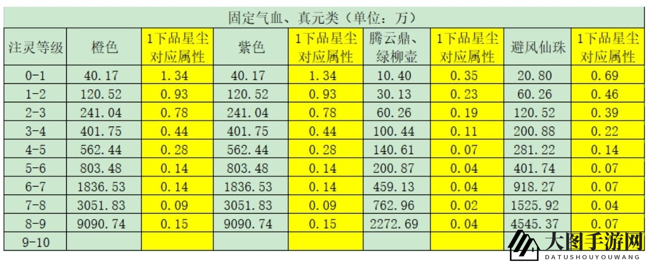 《一念逍遥》固定属性类古宝汇总及使用攻略