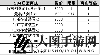 《不思议迷宫》S04时空域攻略