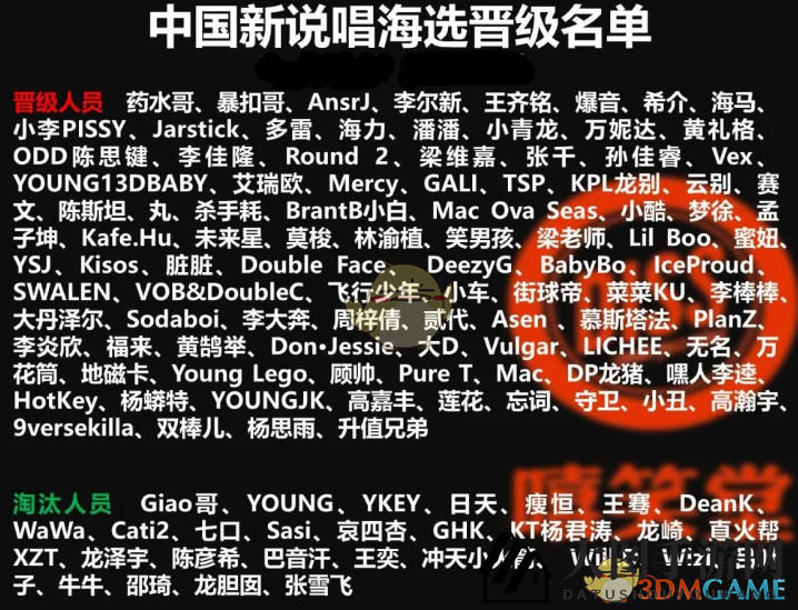 《中国新说唱》2020海选晋级淘汰名单