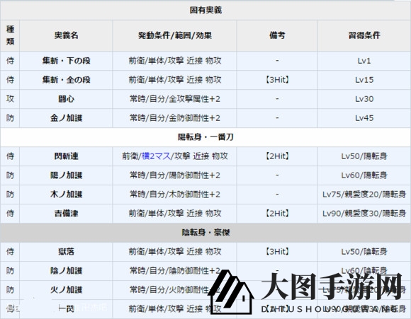 《一血万杰》桃太郎图鉴详解