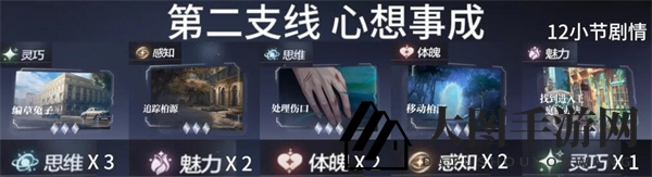 《世界之外》副线任务接取顺序推荐