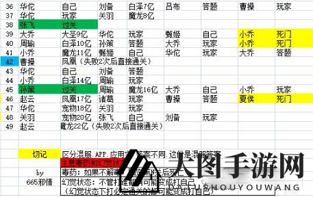 少年三国志通天试炼玩法解析