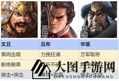 《三国志战棋版》群雄召唤流阵容搭配推荐