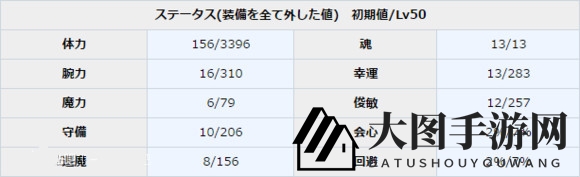 《一血万杰》酒吞童子图鉴