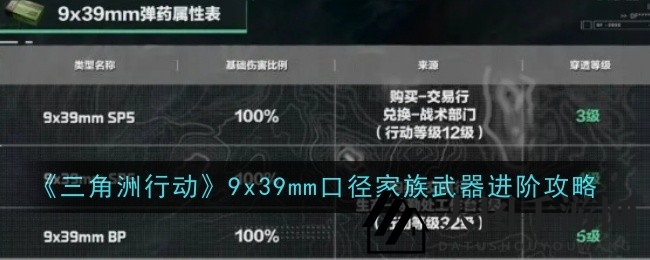 《三角洲行动》9x39mm弹药全解析：武器升级攻略大揭秘，掌握实战技巧