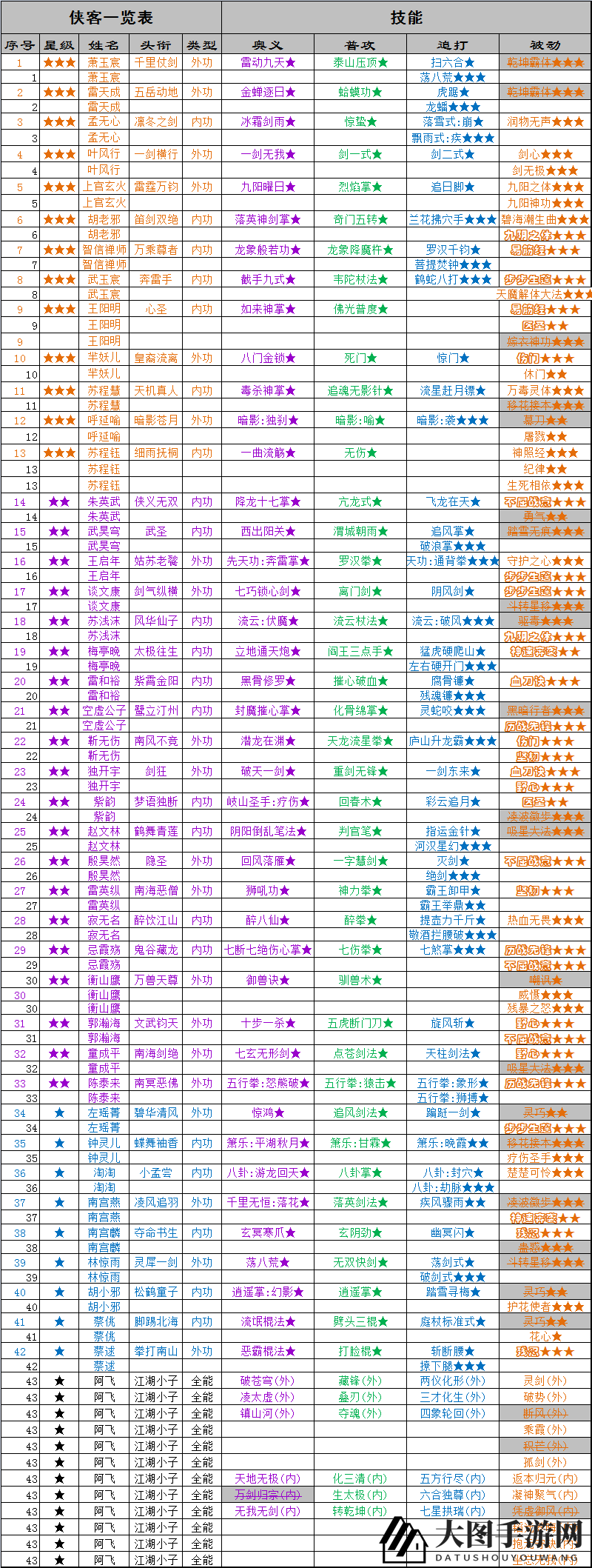 《万念江湖》0.1.9版本入坑指南
