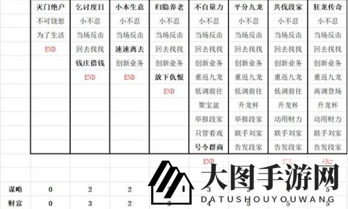 《九龙人生大掌柜》陈商机全结局详细攻略