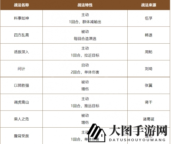 《三国志战棋版》A级谋略战法深度解析