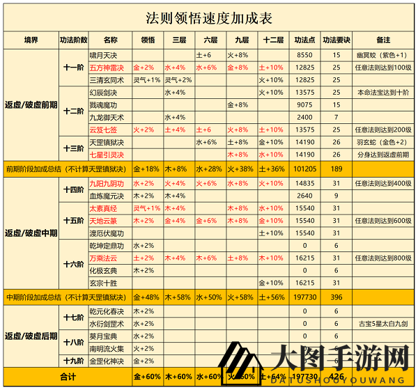《一念逍遥》法则领悟速度功法秘籍