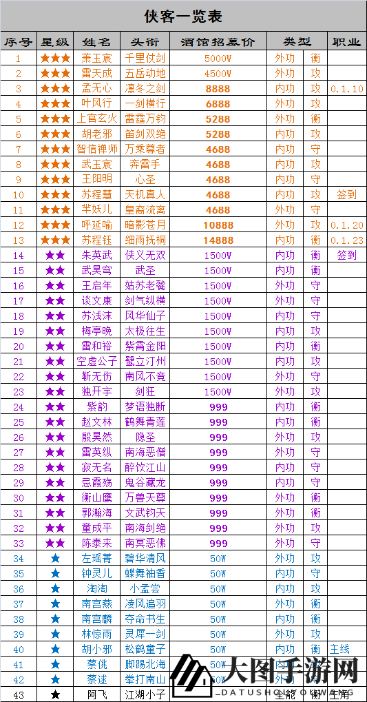 《万念江湖》0.1.9版本入坑指南
