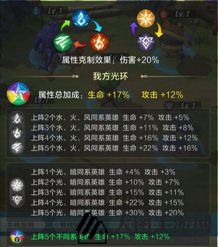 《上古王冠》阵营光环搭配攻略