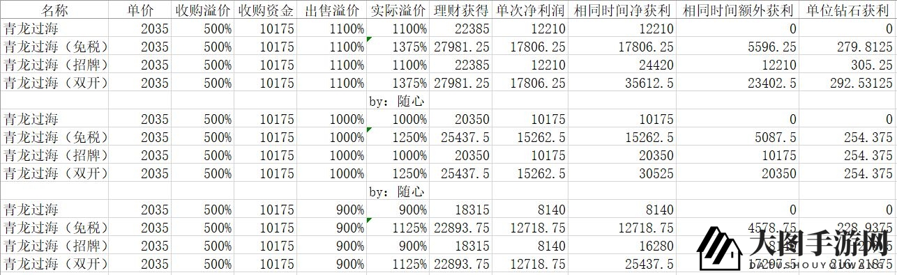 《中华美食家》理财收益解析