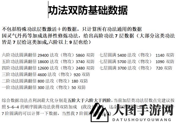 《一念逍遥》功法升级攻略