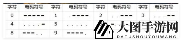 《三角洲行动》衔尾蛇行动密码揭秘