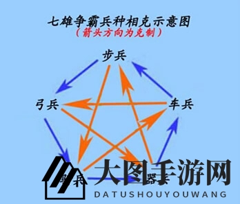 《七雄争霸》五大精锐兵种揭秘：步兵、弓兵、骑兵、战车、石炮战力一览