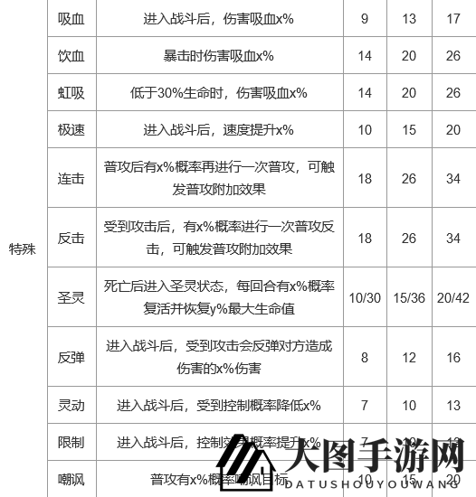 《上古王冠》护符技能效果展示