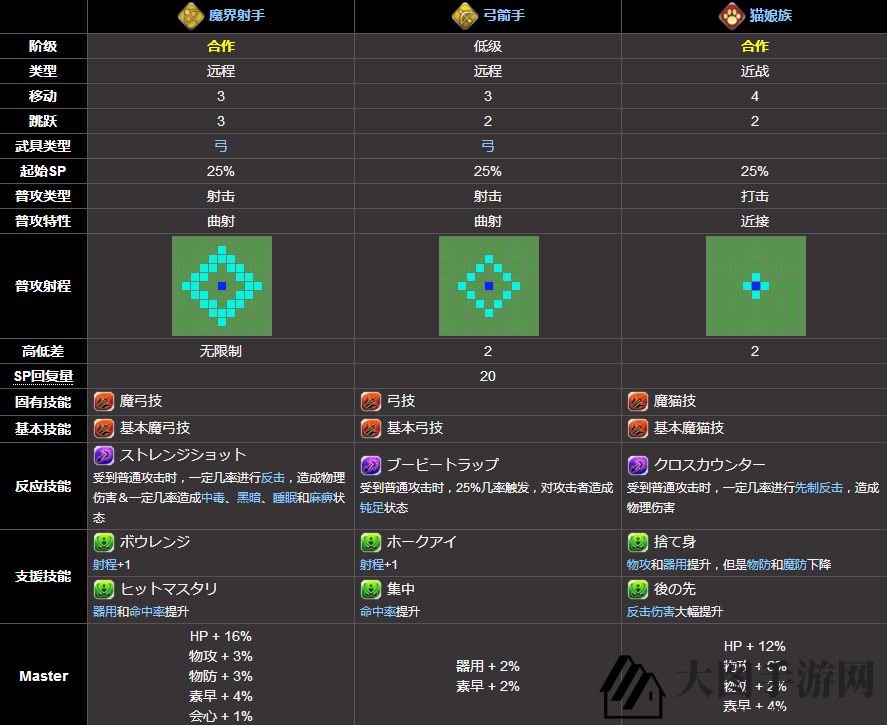 《为谁而炼金》灵属性图鉴介绍