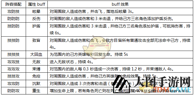 《东京战纪》属性buff玩法解析