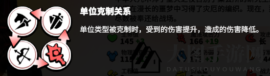 《万龙觉醒》关卡打法攻略