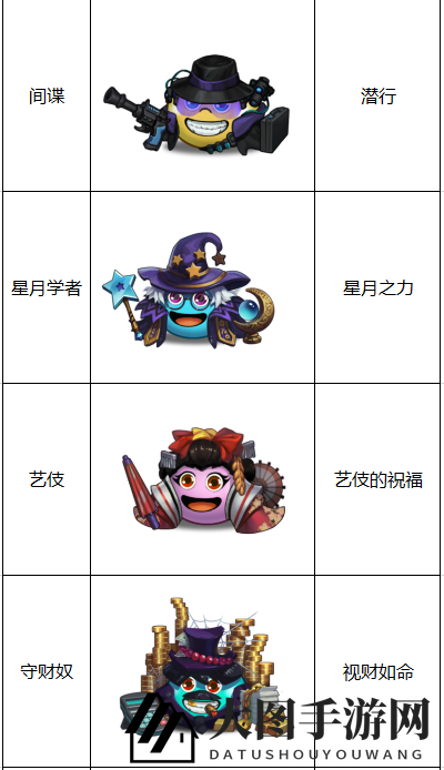 《不思议迷宫）“竞速迷宫”第一季英雄阵容一览