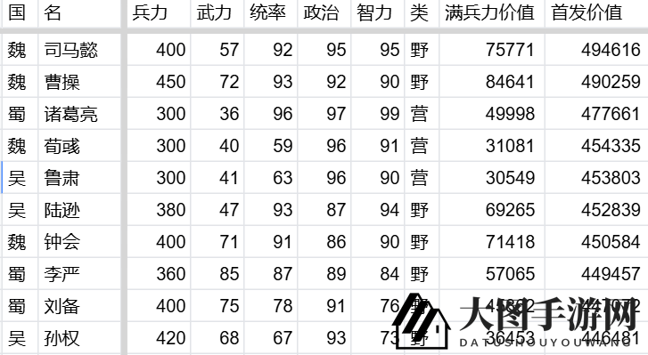 《万箭齐发》伤害计算公式及推论