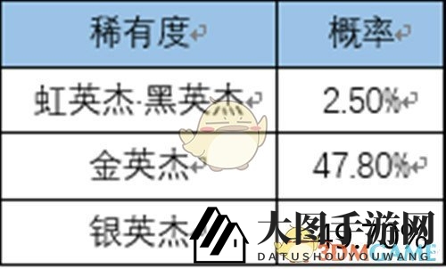 《一血万杰》抽卡概率详解