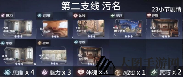 《世界之外》副线任务接取顺序推荐