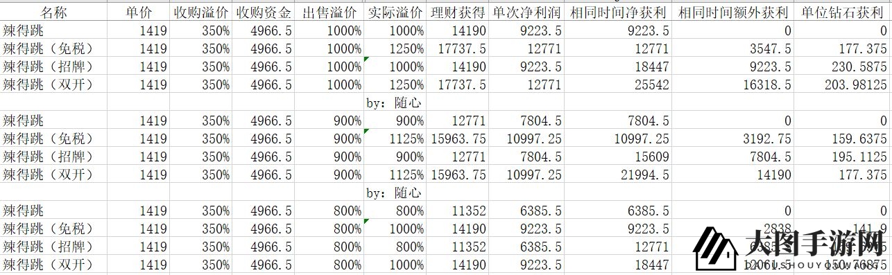 《中华美食家》理财收益解析