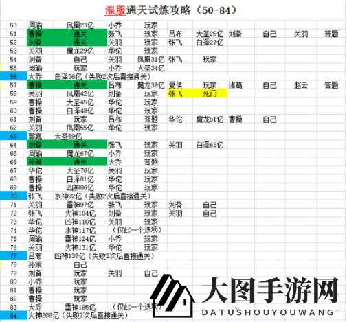 少年三国志通天试炼玩法解析