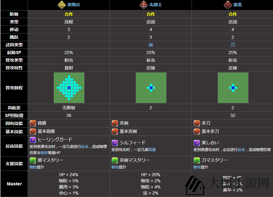 《为谁而炼金》克罗伊属性图鉴介绍