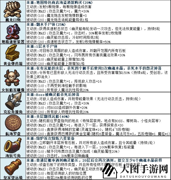 《不思议迷宫》挑战迷宫幽灵船彩蛋攻略2022