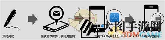 《七人传奇：英雄集结》iOS测试预约攻略，体验独家封测乐趣