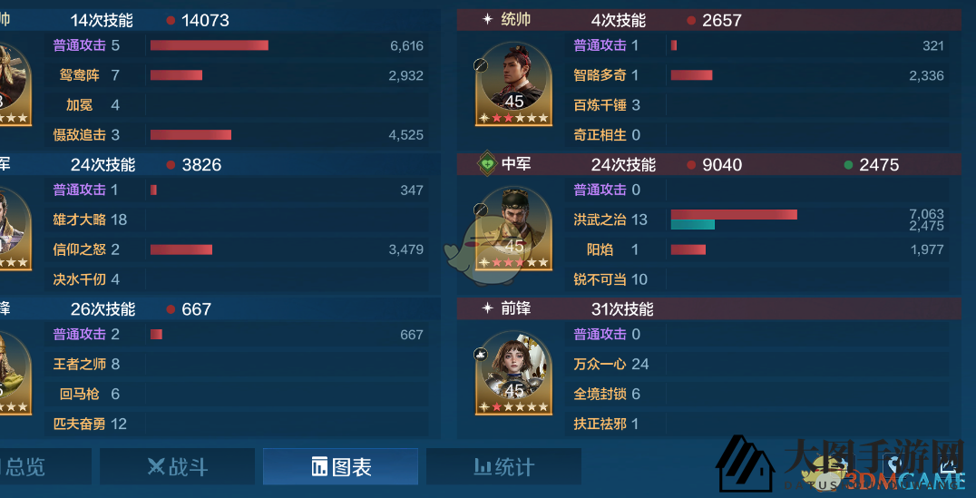 《世界启元》S5赛季戚继光追击队阵容推荐