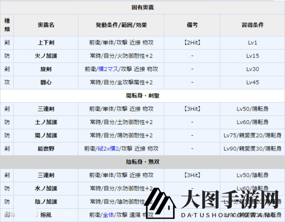 《一血万杰》大和武尊图鉴
