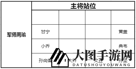 《少年三国志：零》黄巾之战280关攻略