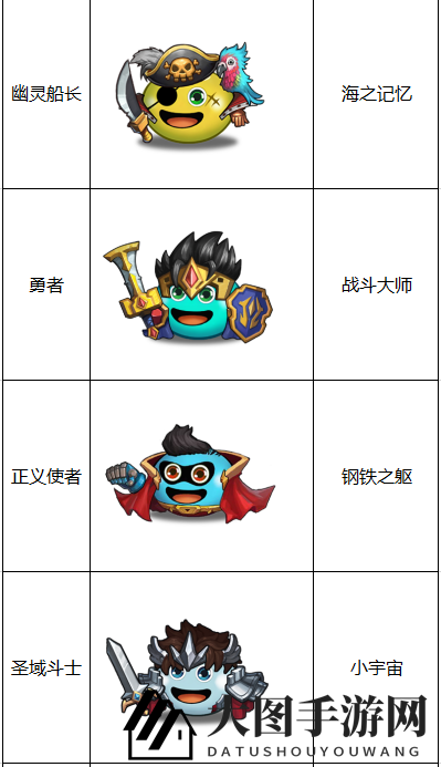 《不思议迷宫）“竞速迷宫”第一季英雄阵容一览