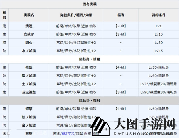 《一血万杰》酒吞童子图鉴