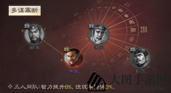 《三国志战棋版》郭图属性战法搭配推荐