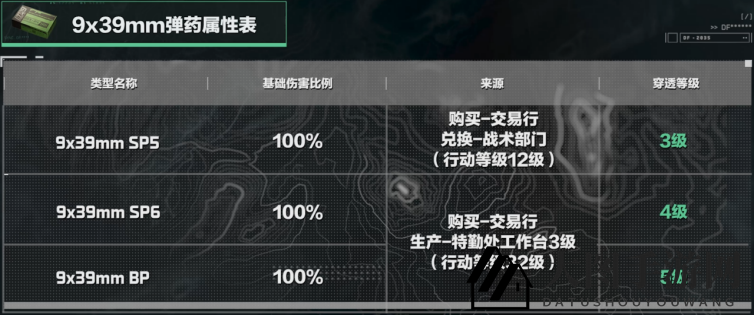 《三角洲行动》9x39mm口径家族武器升级之道