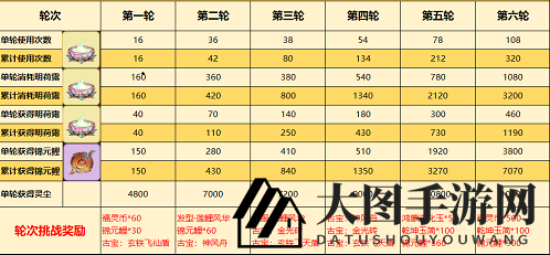 《一念逍遥》醉莲鲤活动玩法攻略