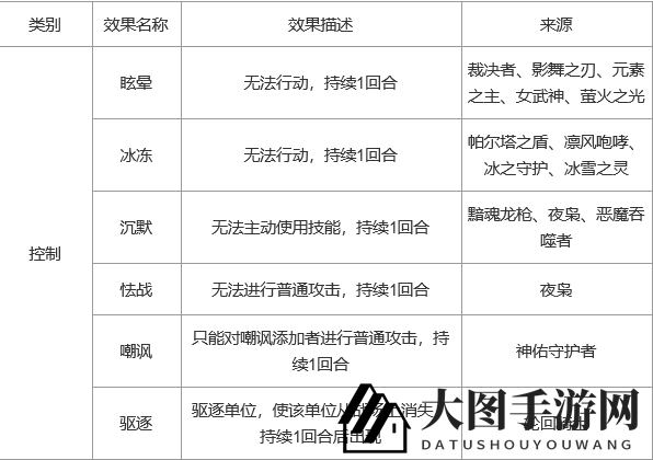《上古王冠》控制及状态效果详解