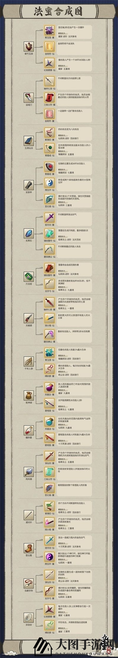 《九重试炼》合成表2023分享