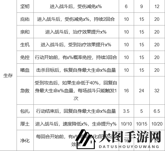 《上古王冠》护符技能效果详述