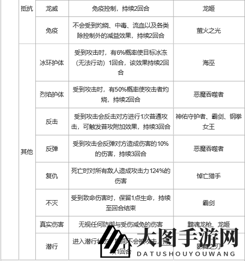《上古王冠》控制及状态效果详解