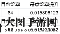 《万箭齐发》伤害计算公式及推论